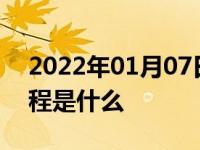 2022年01月07日最新发布:4s店全款买车流程是什么