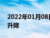 2022年01月08日最新发布:汽车门玻璃不能升降