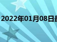 2022年01月08日最新发布:45tfsi是什么意思