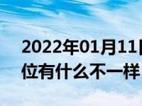 2022年01月11日最新发布:动平衡跟四轮定位有什么不一样