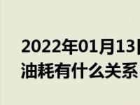 2022年01月13日最新发布:汽车排量与公里油耗有什么关系