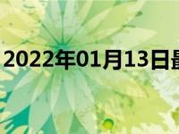 2022年01月13日最新发布:250公里多少油钱