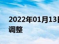 2022年01月13日最新发布:汽车反光镜怎么调整