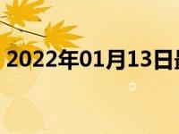 2022年01月13日最新发布:正确使用s加减档