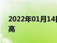 2022年01月14日最新发布:为什么新车油耗高